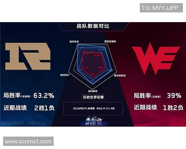 最新王者荣耀团队协作排行榜揭晓RNG战队表现卓越位居第一